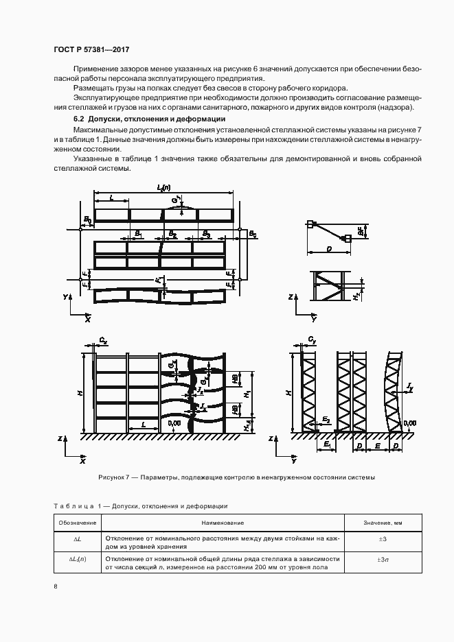Страница 12 ГОСТ Р 57381-2017