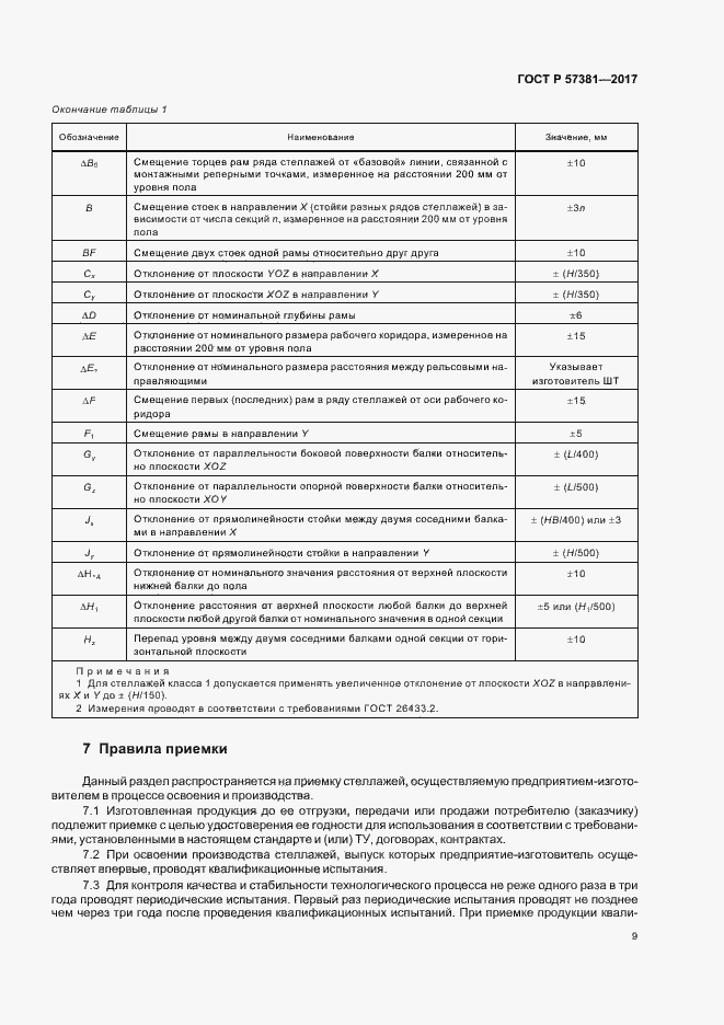 Страница 13 ГОСТ Р 57381-2017