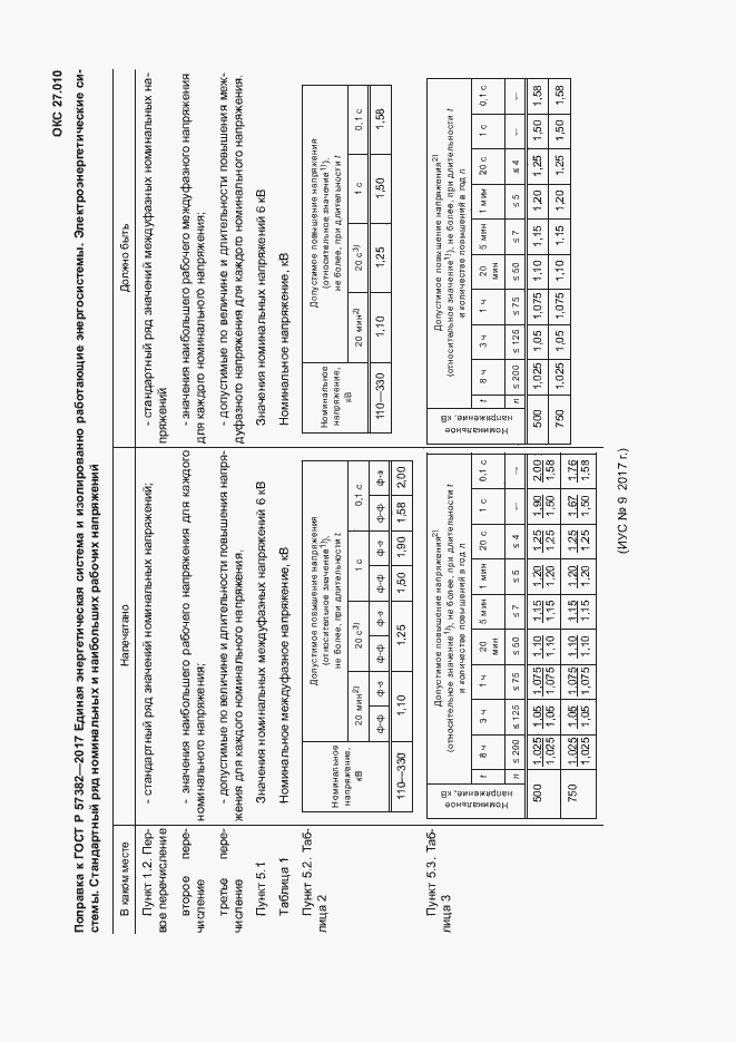 Приложение №2