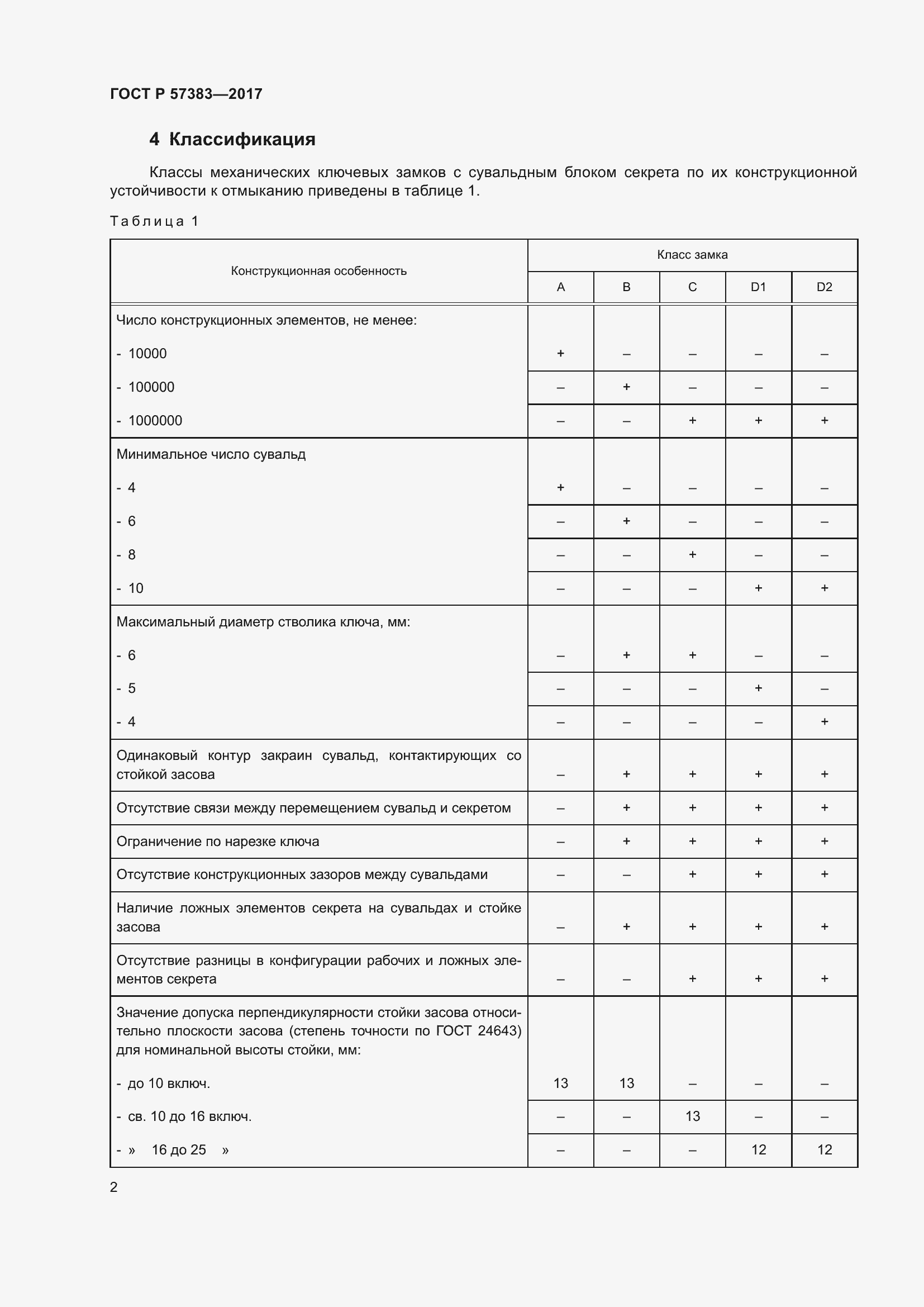 Страница 4 ГОСТ Р 57383-2017