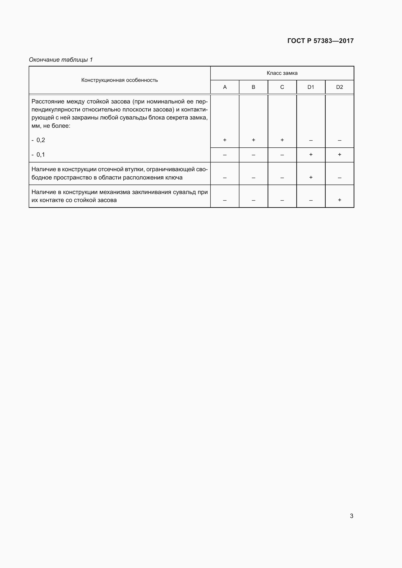 Страница 5 ГОСТ Р 57383-2017