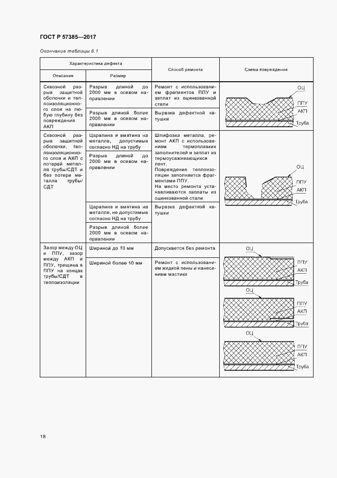 Страница 21 ГОСТ Р 57385-2017