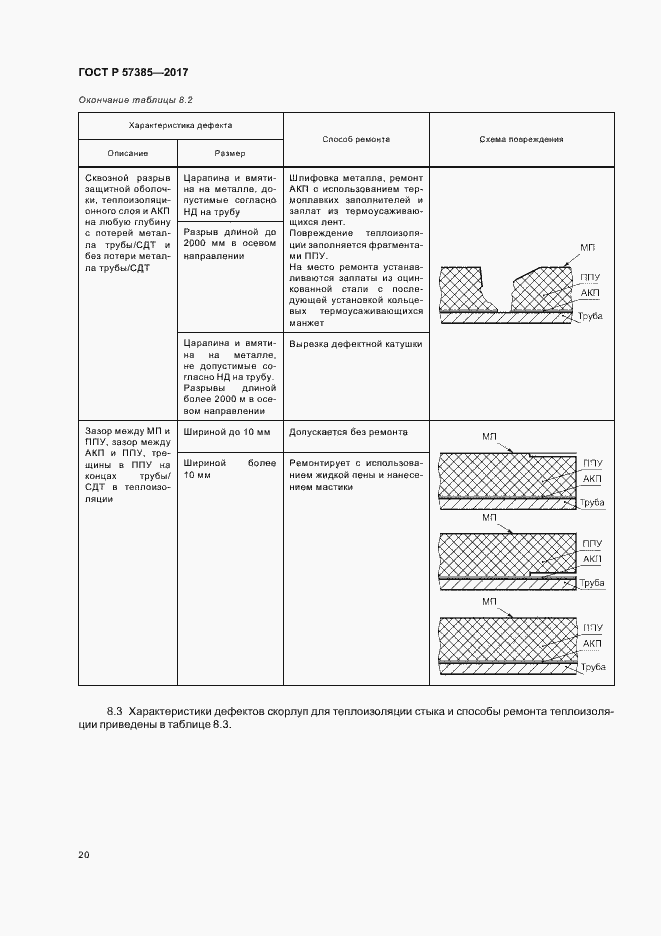 Страница 23 ГОСТ Р 57385-2017