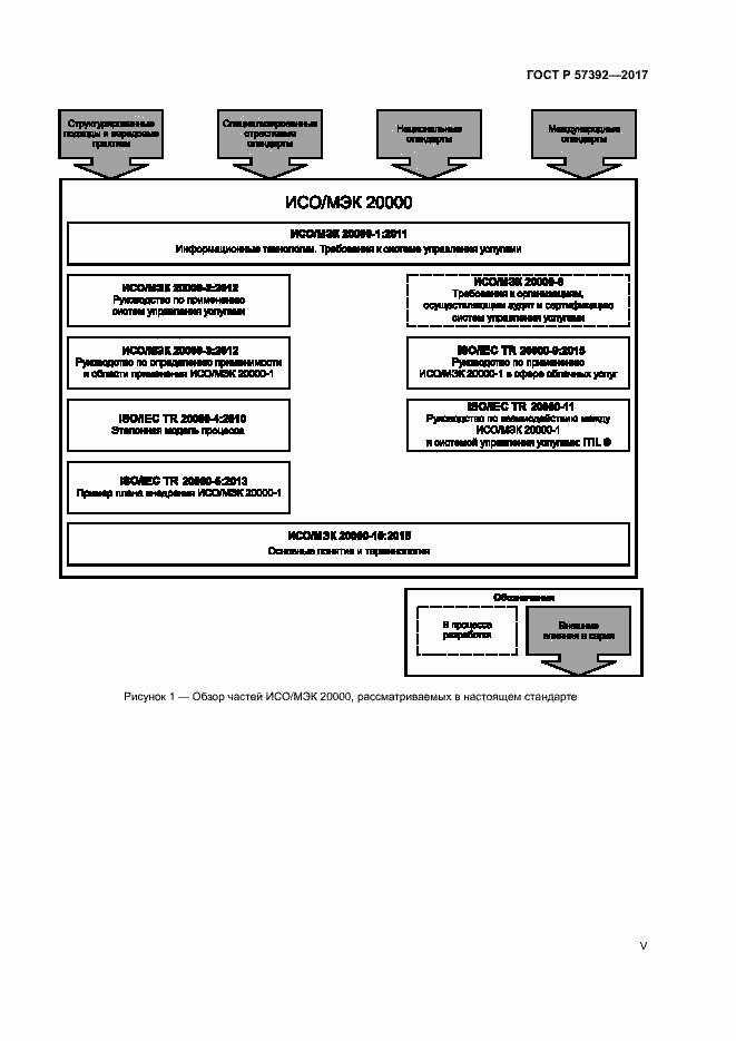 Страница 5 ГОСТ Р 57392-2017