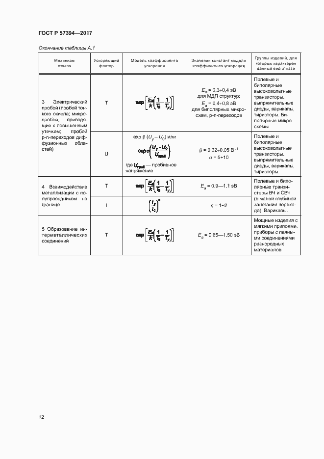 Страница 16 ГОСТ Р 57394-2017