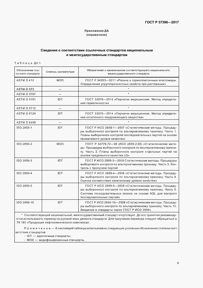 Страница 12 ГОСТ Р 57396-2017