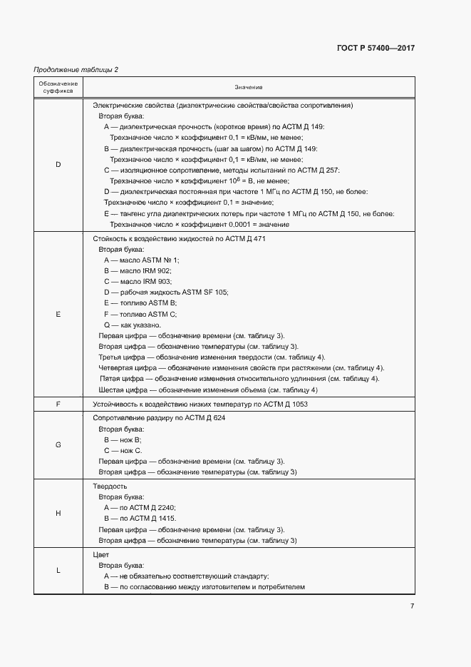 Страница 10 ГОСТ Р 57400-2017