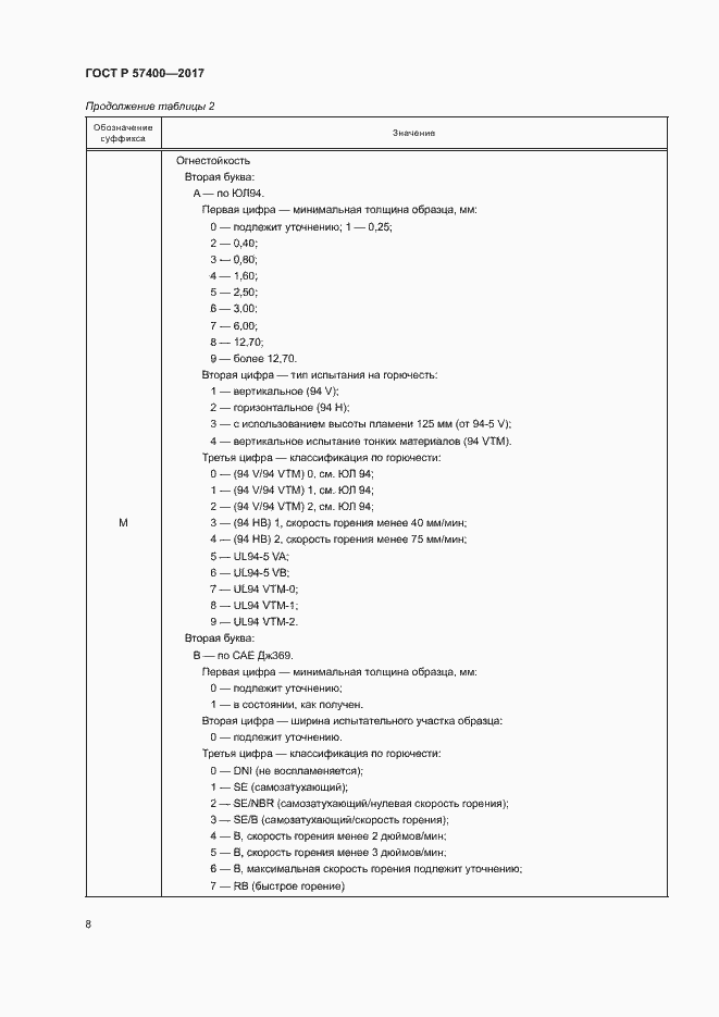 Страница 11 ГОСТ Р 57400-2017