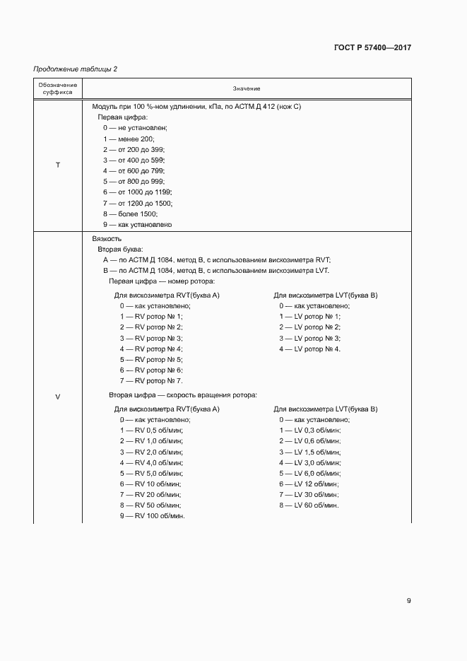 Страница 12 ГОСТ Р 57400-2017