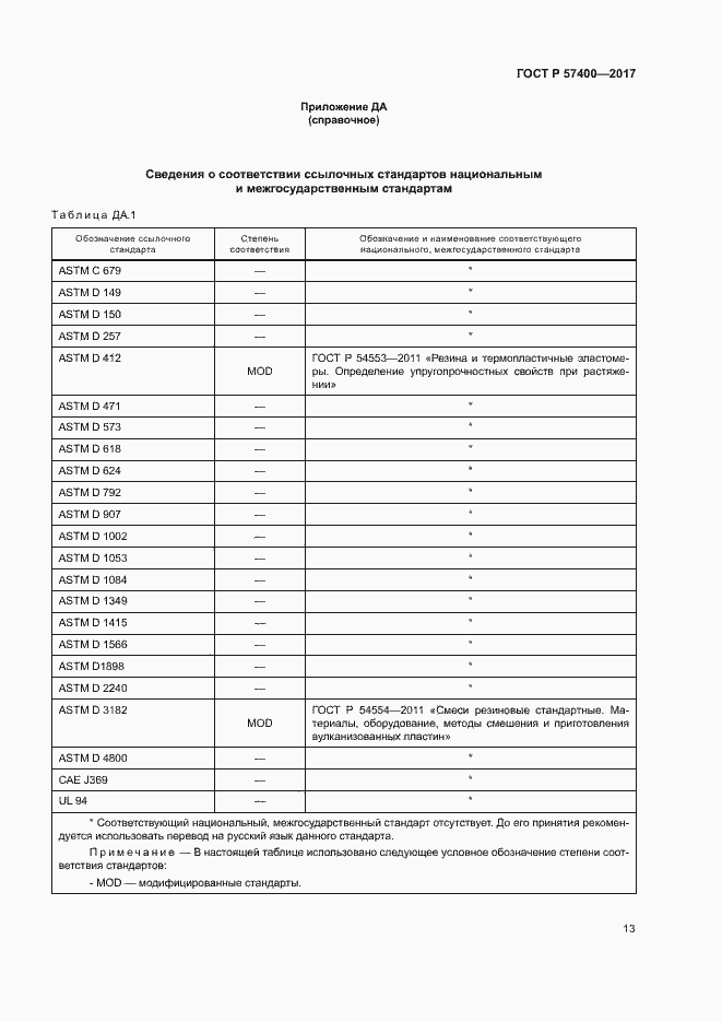 Страница 16 ГОСТ Р 57400-2017
