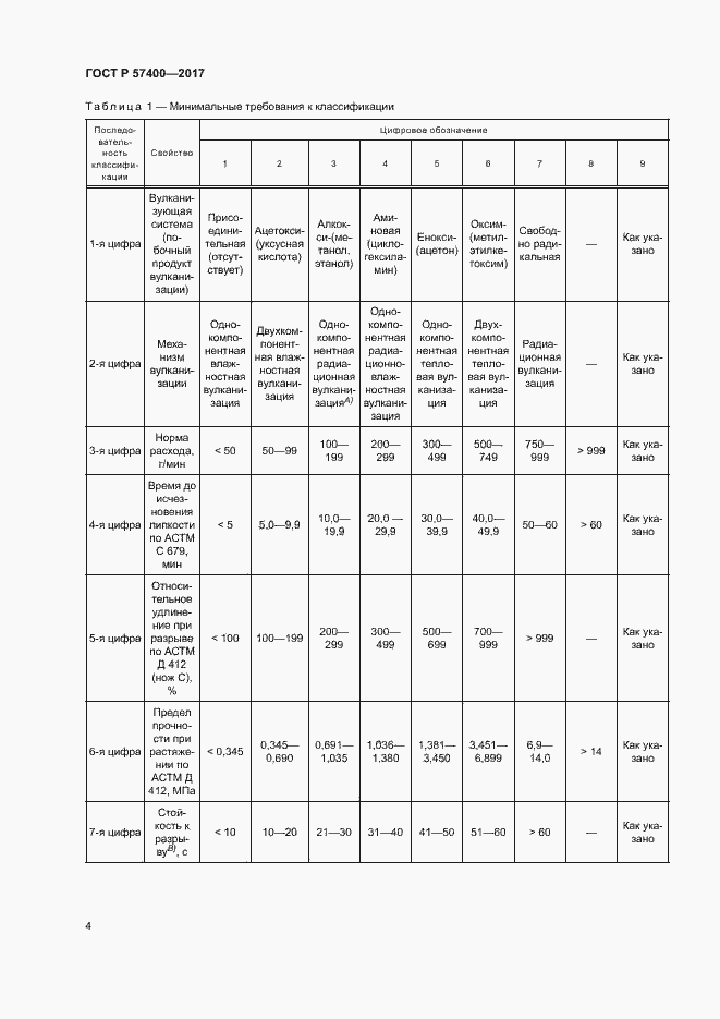 Страница 7 ГОСТ Р 57400-2017
