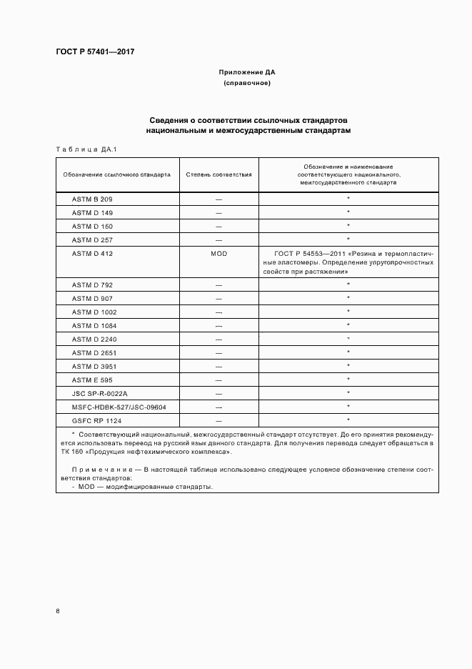 Страница 10 ГОСТ Р 57401-2017