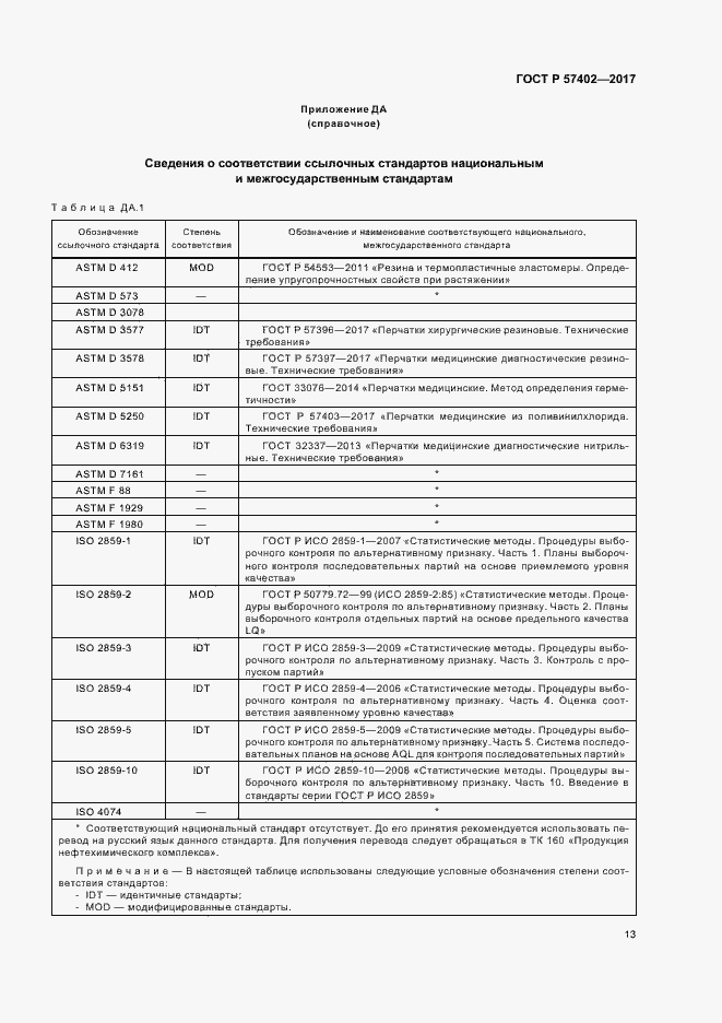 Страница 15 ГОСТ Р 57402-2017
