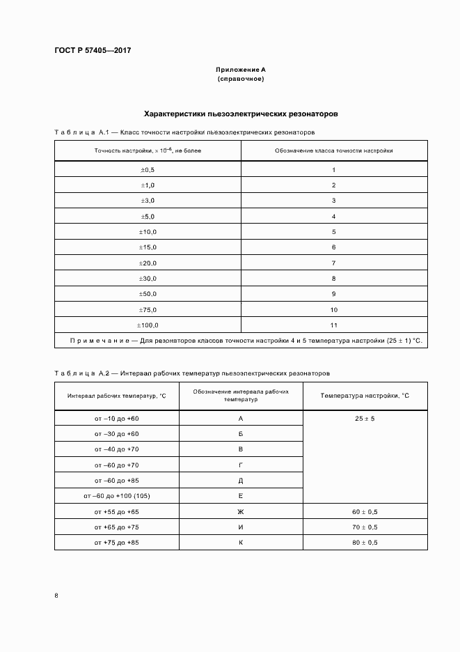 Страница 11 ГОСТ Р 57405-2017