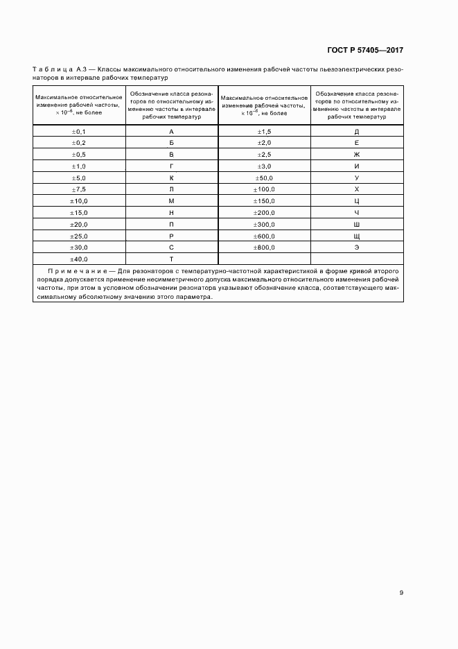 Страница 12 ГОСТ Р 57405-2017