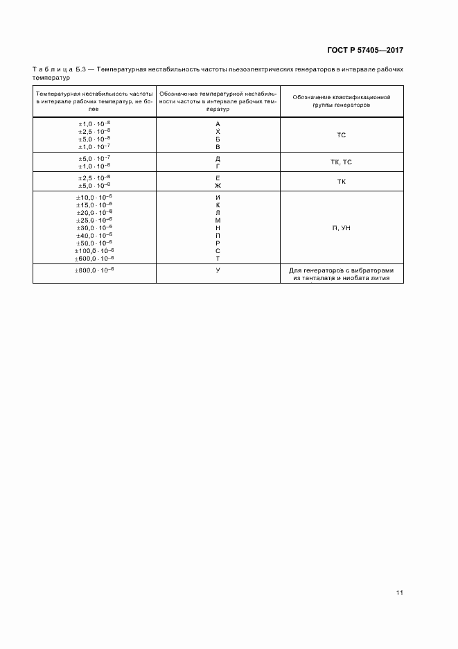 Страница 14 ГОСТ Р 57405-2017