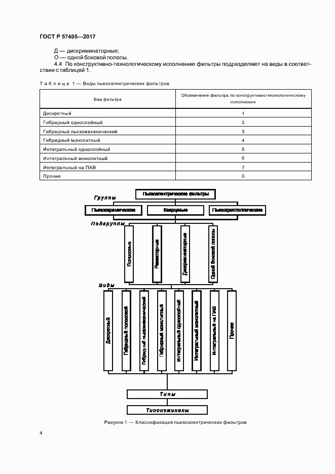 Страница 7 ГОСТ Р 57405-2017