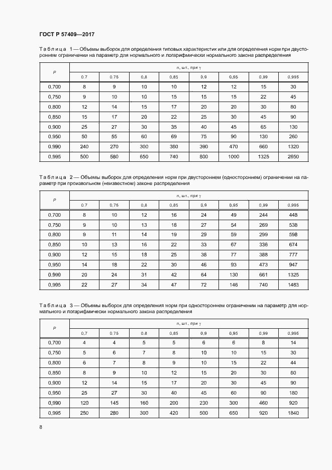 Страница 11 ГОСТ Р 57409-2017