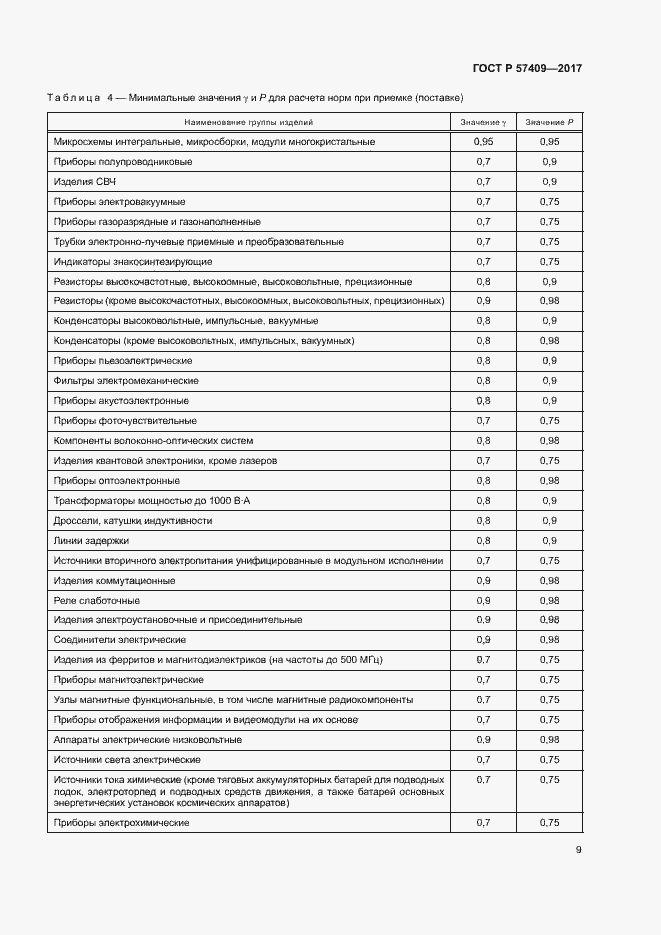 Страница 12 ГОСТ Р 57409-2017