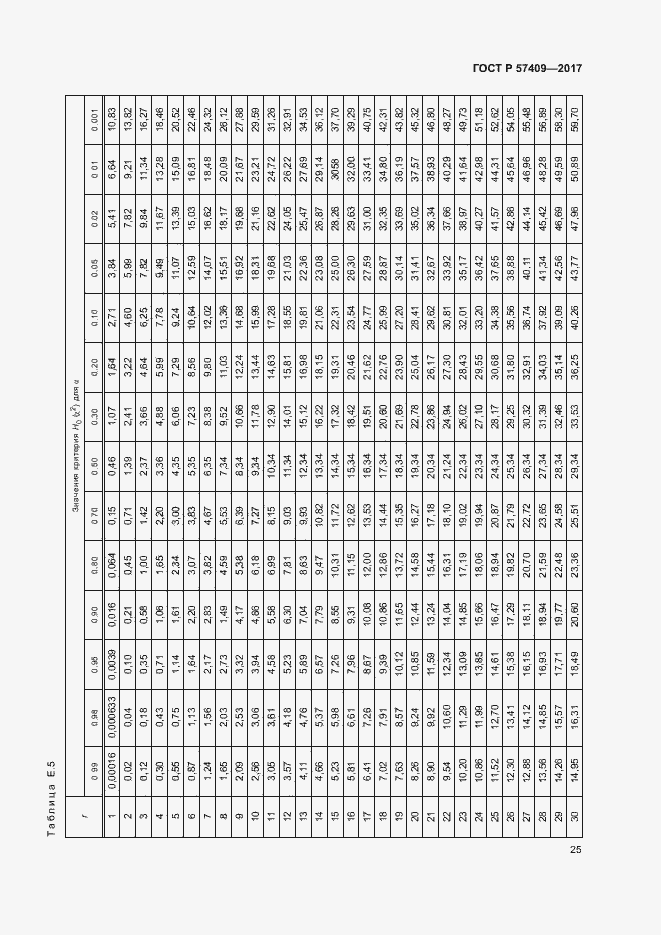 Страница 28 ГОСТ Р 57409-2017
