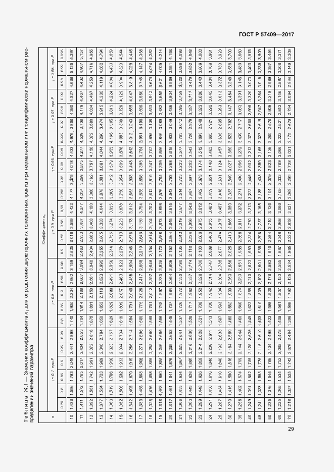 Страница 32 ГОСТ Р 57409-2017