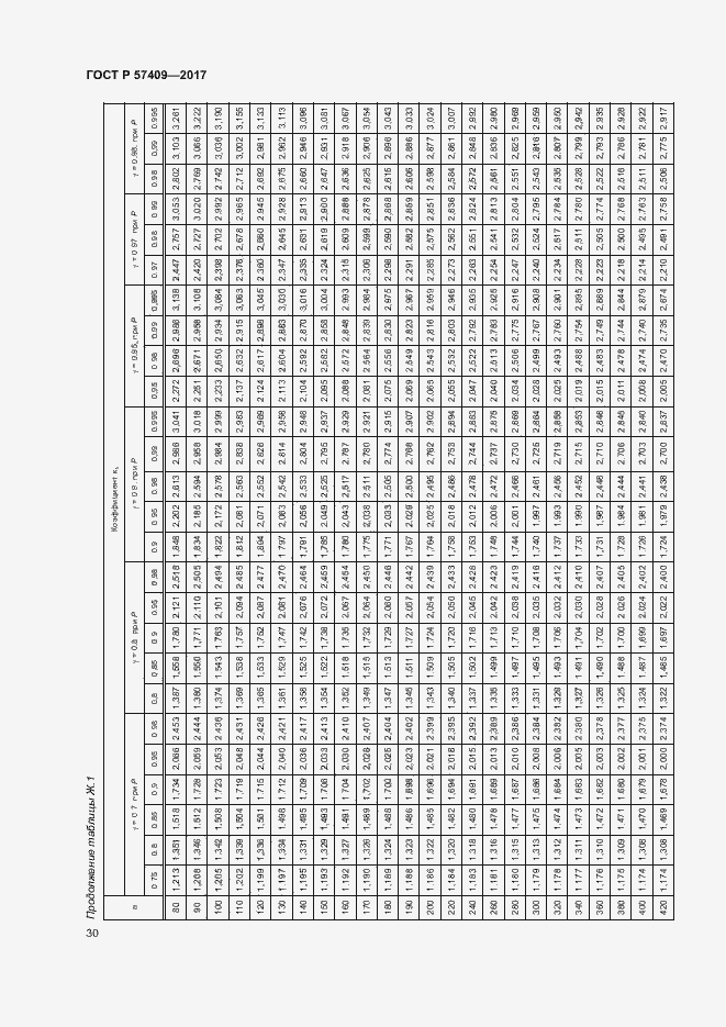 Страница 33 ГОСТ Р 57409-2017