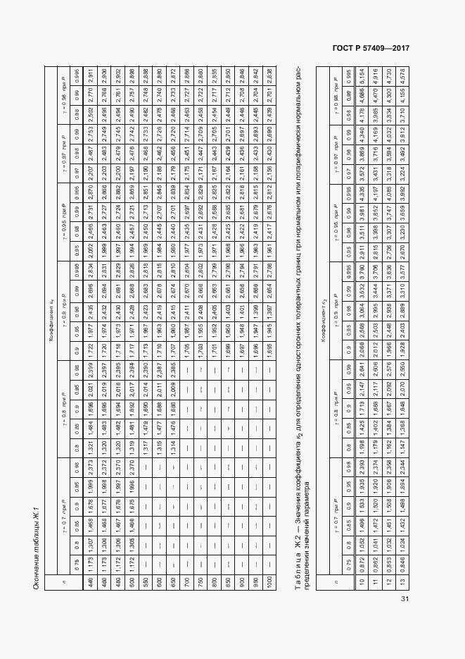 Страница 34 ГОСТ Р 57409-2017
