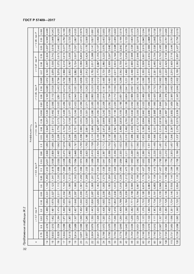 Страница 35 ГОСТ Р 57409-2017