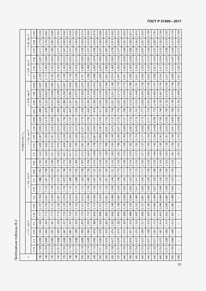 Страница 36 ГОСТ Р 57409-2017