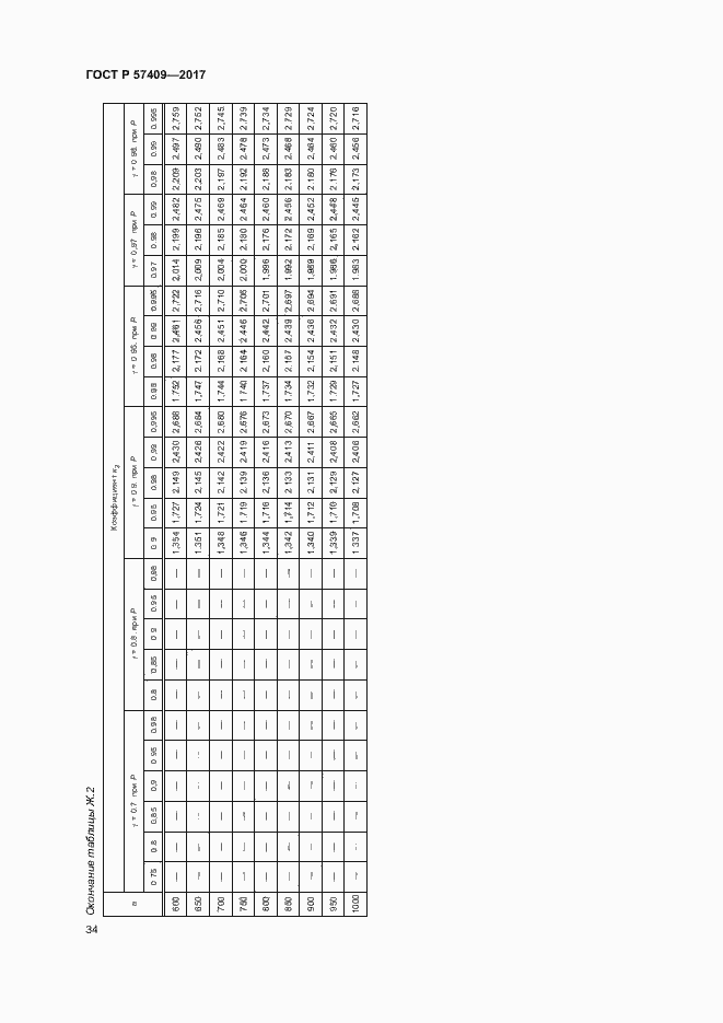 Страница 37 ГОСТ Р 57409-2017