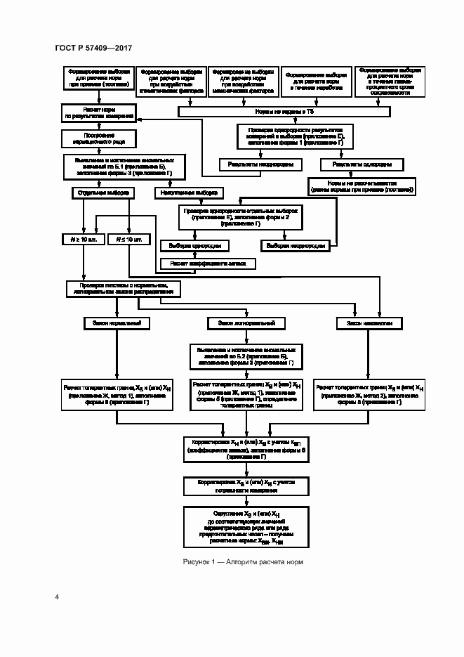 Страница 7 ГОСТ Р 57409-2017