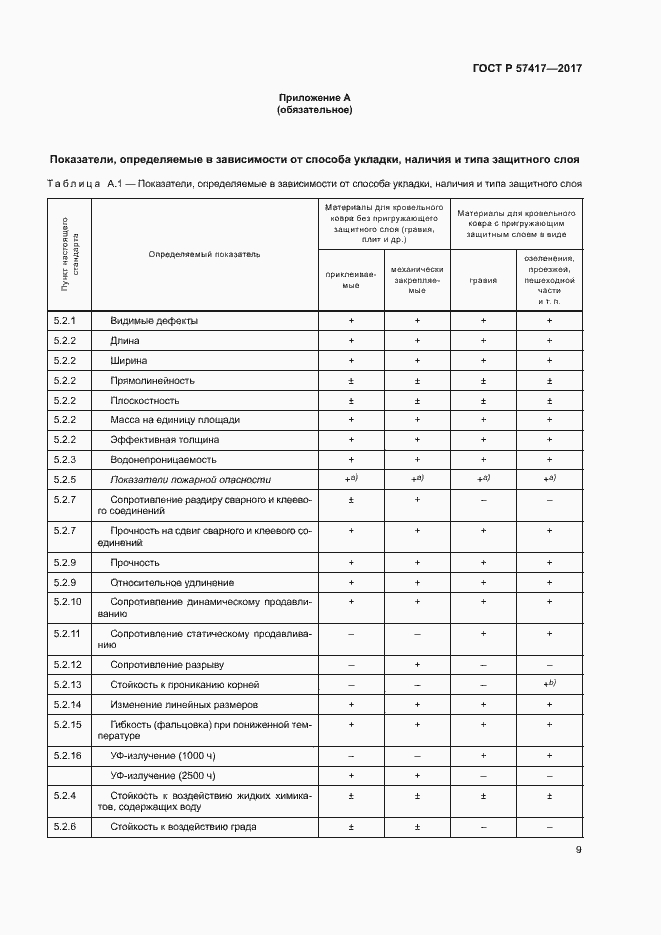 Страница 13 ГОСТ Р 57417-2017