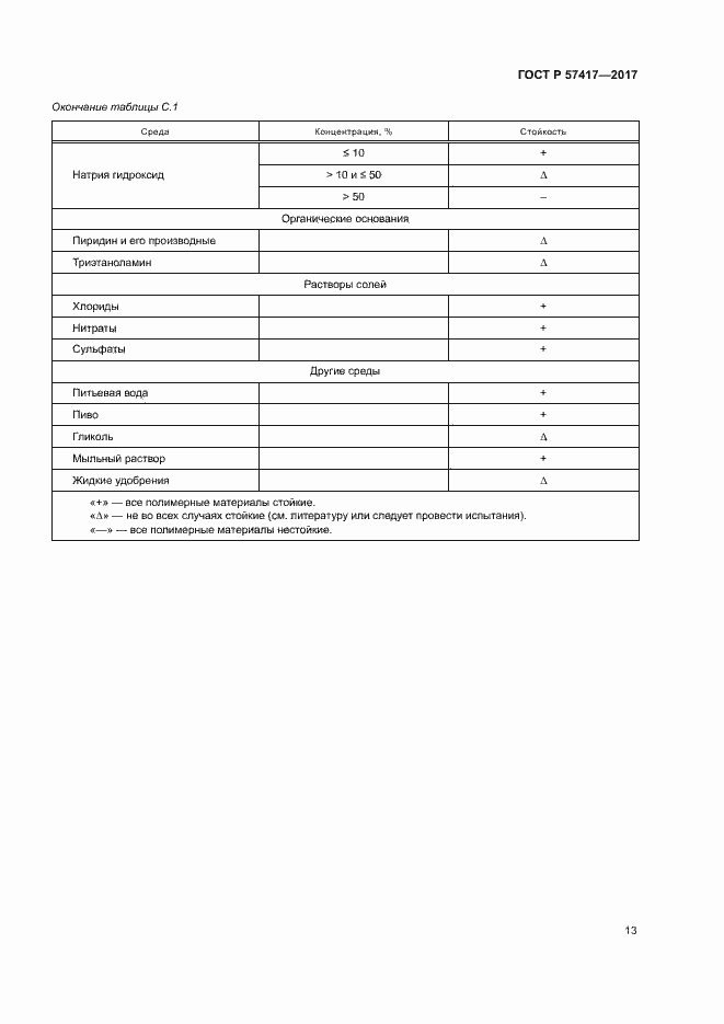 Страница 17 ГОСТ Р 57417-2017