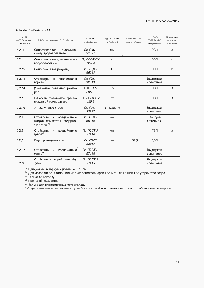 Страница 19 ГОСТ Р 57417-2017