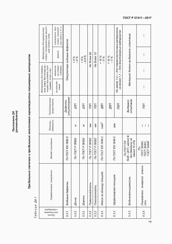 Страница 23 ГОСТ Р 57417-2017