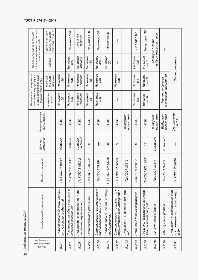 Страница 24 ГОСТ Р 57417-2017