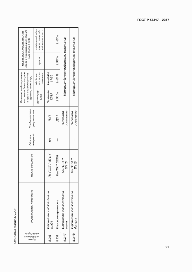 Страница 25 ГОСТ Р 57417-2017