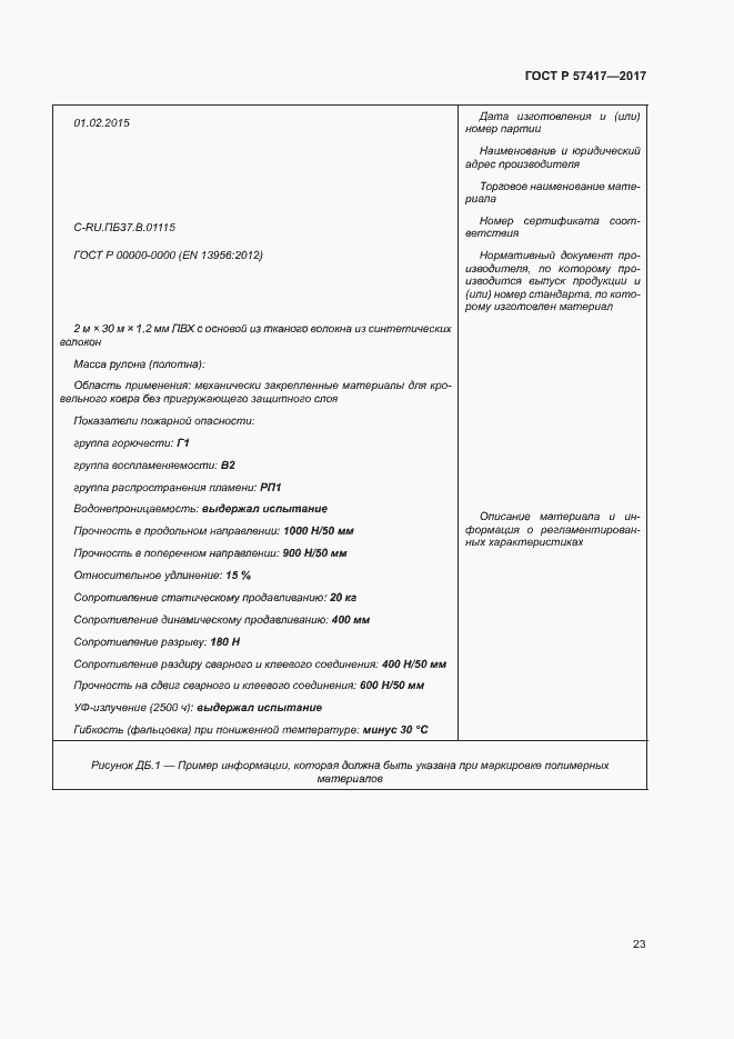 Страница 27 ГОСТ Р 57417-2017