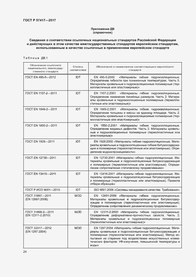 Страница 28 ГОСТ Р 57417-2017