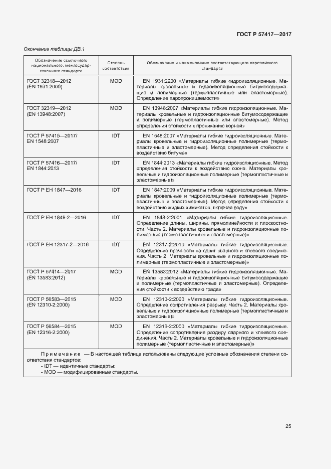 Страница 29 ГОСТ Р 57417-2017