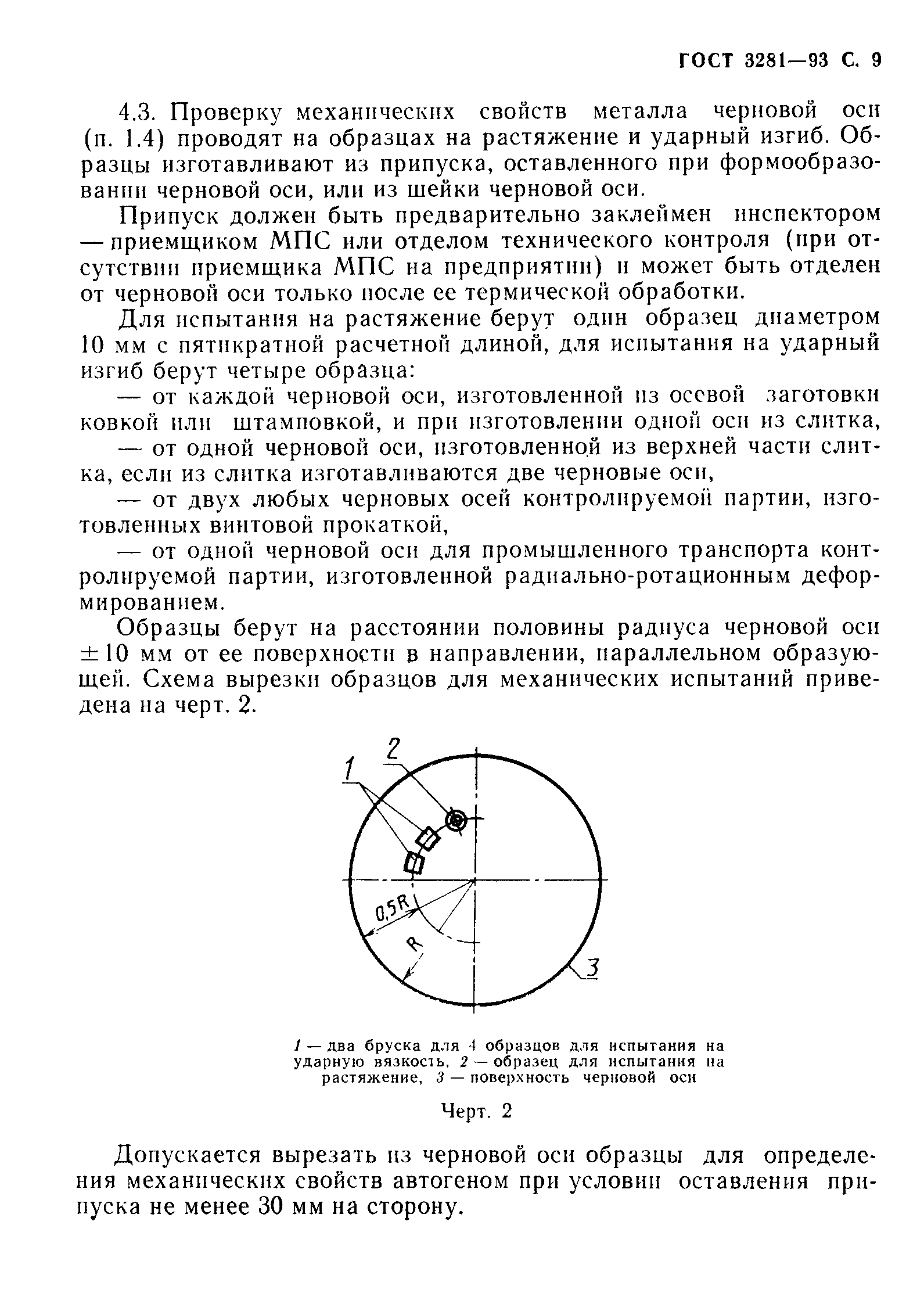 Страница 11 ГОСТ 3281-93