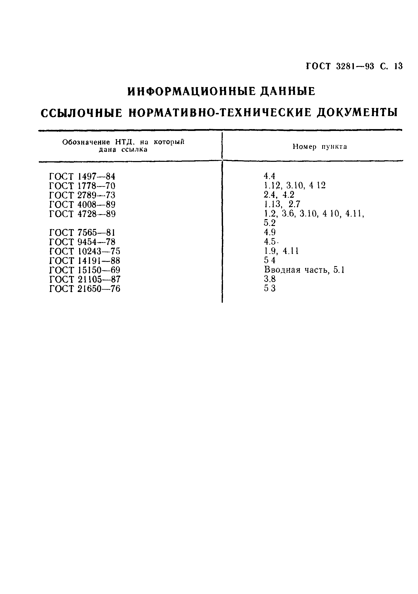 Страница 15 ГОСТ 3281-93