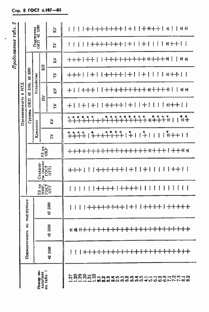 Страница 10 ГОСТ 4.187-85