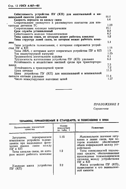 Страница 14 ГОСТ 4.187-85