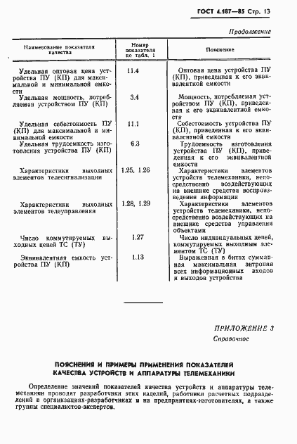 Страница 15 ГОСТ 4.187-85