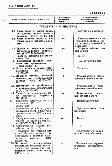 Страница 4 ГОСТ 4.187-85