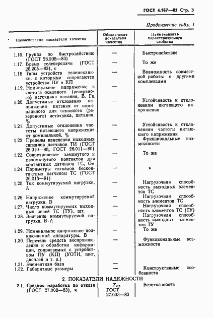 Страница 5 ГОСТ 4.187-85