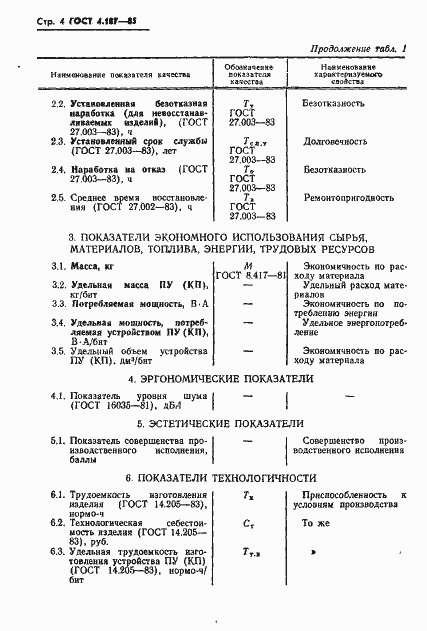Страница 6 ГОСТ 4.187-85