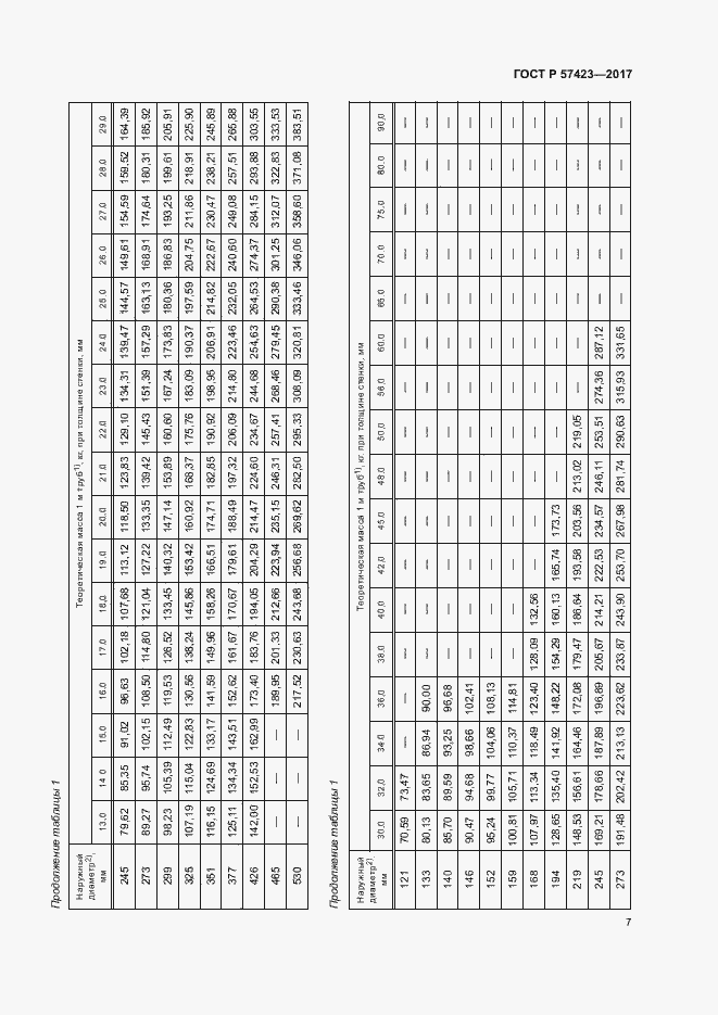 Страница 11 ГОСТ Р 57423-2017