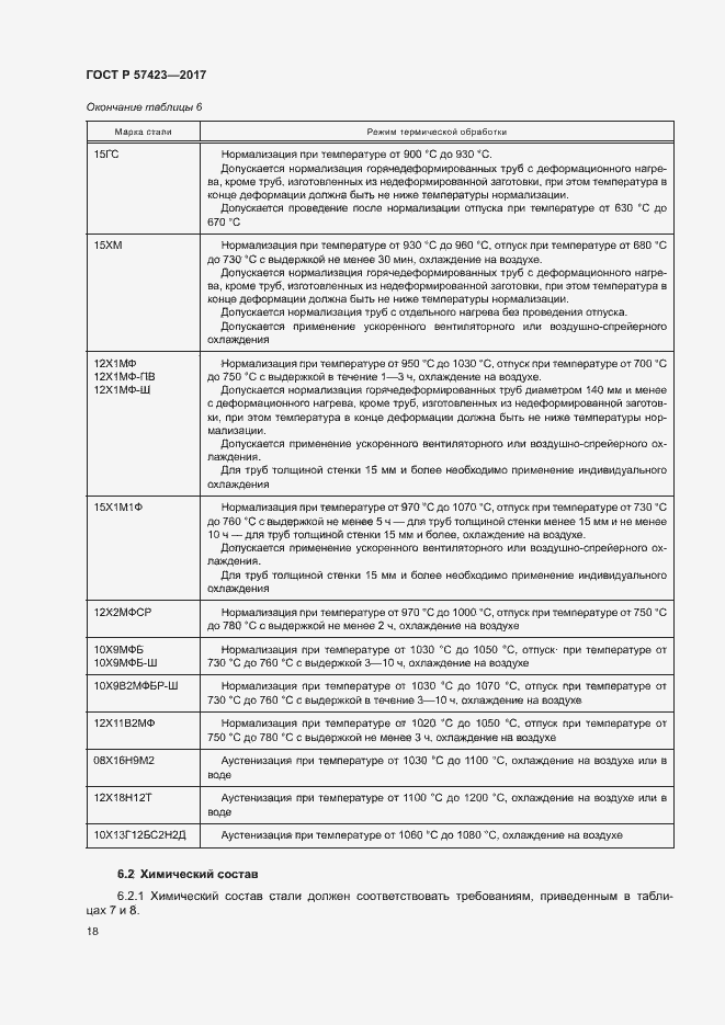 Страница 22 ГОСТ Р 57423-2017